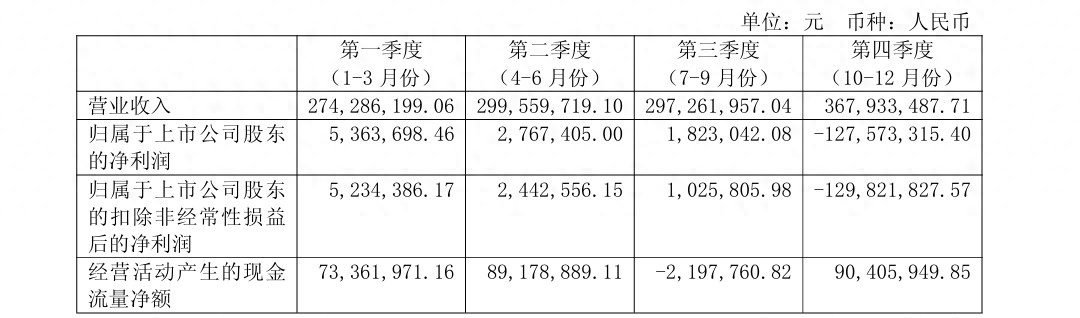 刚完成整改又收警示函,“假发大王”瑞贝卡面临内控业绩双重挑战 刚完成整改又收警示函,“假发大王”瑞贝卡面临内控业绩双重挑战