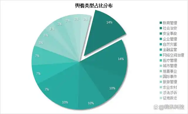 2025年5月热点舆情事件月度盘点 2025年5月热点舆情事件月度盘点