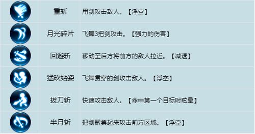 龙之谷世界战士怎么加点 战士技能加点攻略