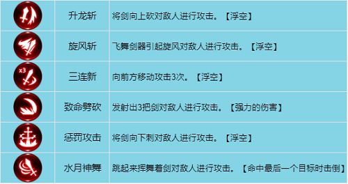 龙之谷世界战士技能加点攻略_龙之谷加点_龙之谷战士长剑加点技巧