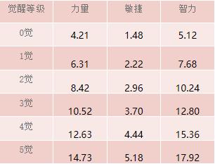 万紫千红蝴蝶兰 航海王启航阿罗宾绝美登场！