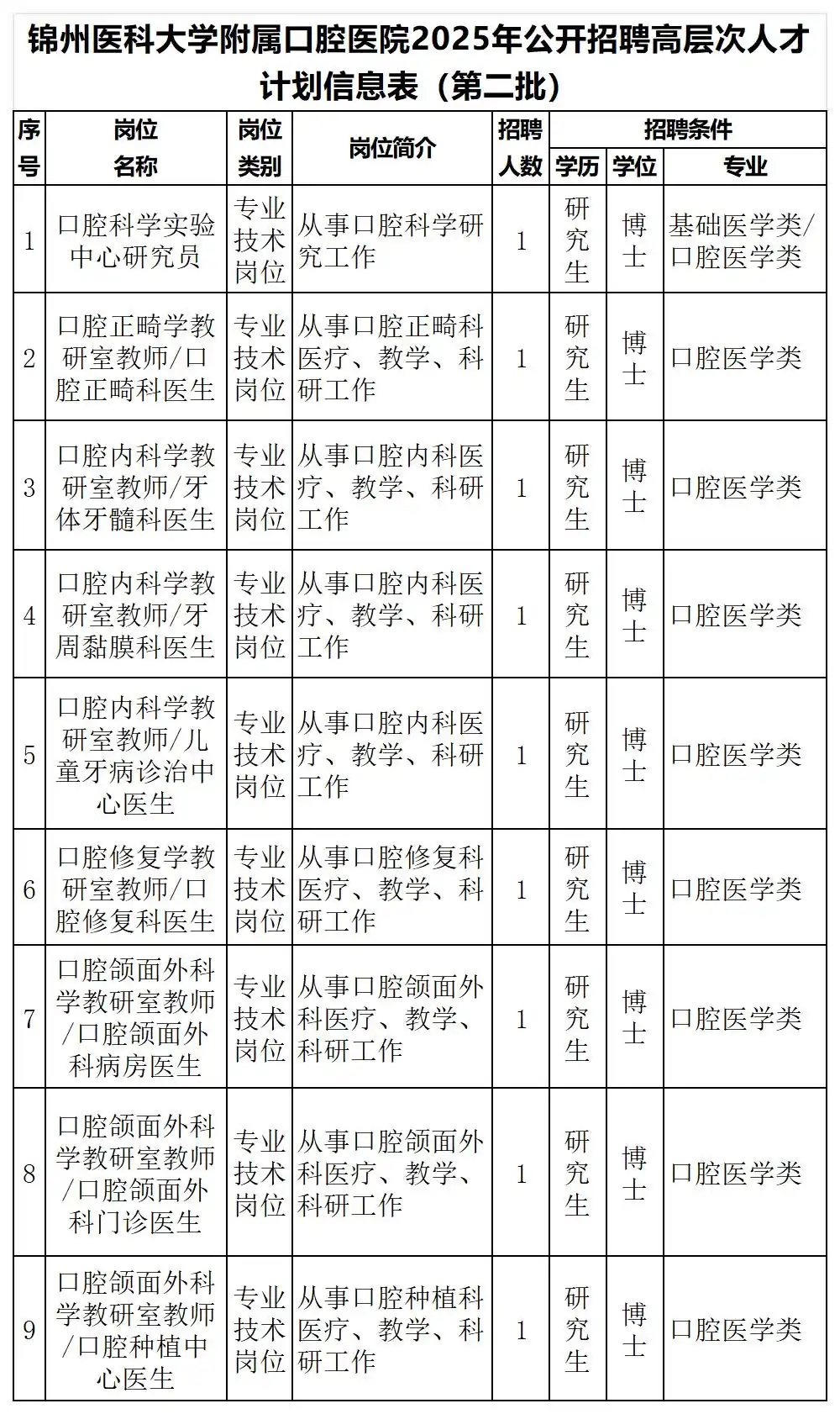 兴城市最新招聘信息_沈阳农业大学高层次人才招聘_辽宁省事业单位招聘公告