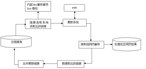 搜索引擎工作原理解读 搜索引擎工作原理解读