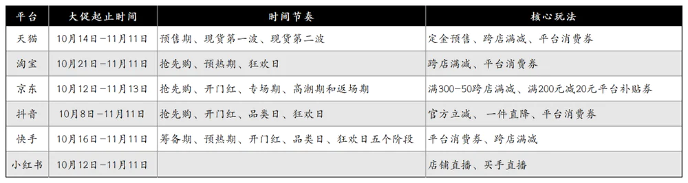 为什么双十一,越来越没感觉? 为什么双十一,越来越没感觉?