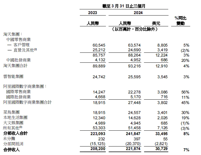 电商平台流量触顶_双十一玩法复杂度_“双十一”为什么越来越早了