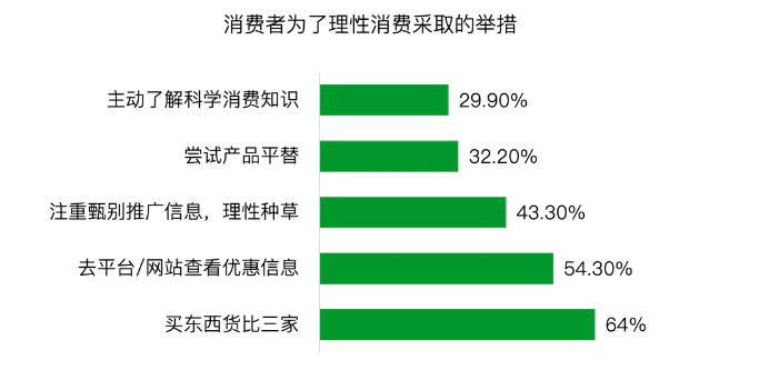 “双十一”为什么越来越早了_电商平台流量触顶_双十一玩法复杂度