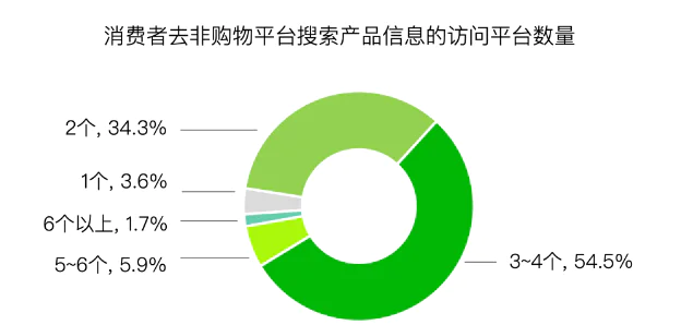 “双十一”为什么越来越早了_电商平台流量触顶_双十一玩法复杂度