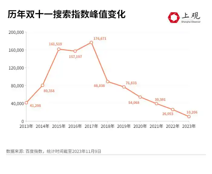 双十一越来越冷清的原因分析_“双十一”为什么越来越早了_李佳琦团队回应双11收入250亿