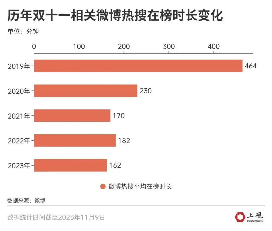 “双十一”为什么越来越早了_李佳琦团队回应双11收入250亿_双十一越来越冷清的原因分析