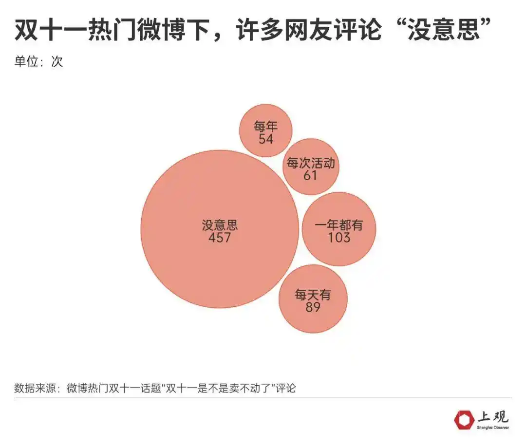 李佳琦团队回应双11收入250亿_“双十一”为什么越来越早了_双十一越来越冷清的原因分析