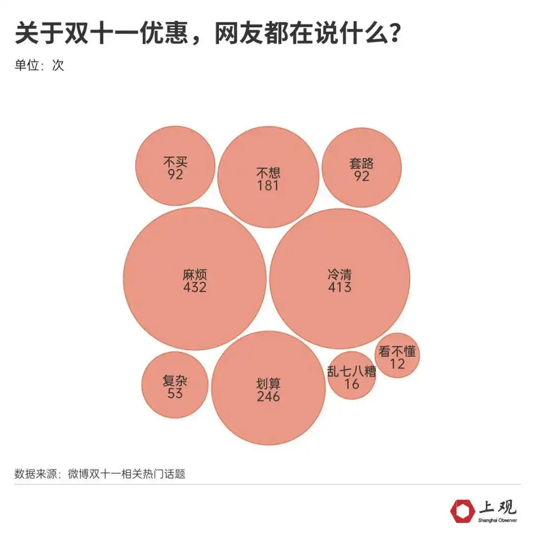 “双十一”为什么越来越早了_李佳琦团队回应双11收入250亿_双十一越来越冷清的原因分析