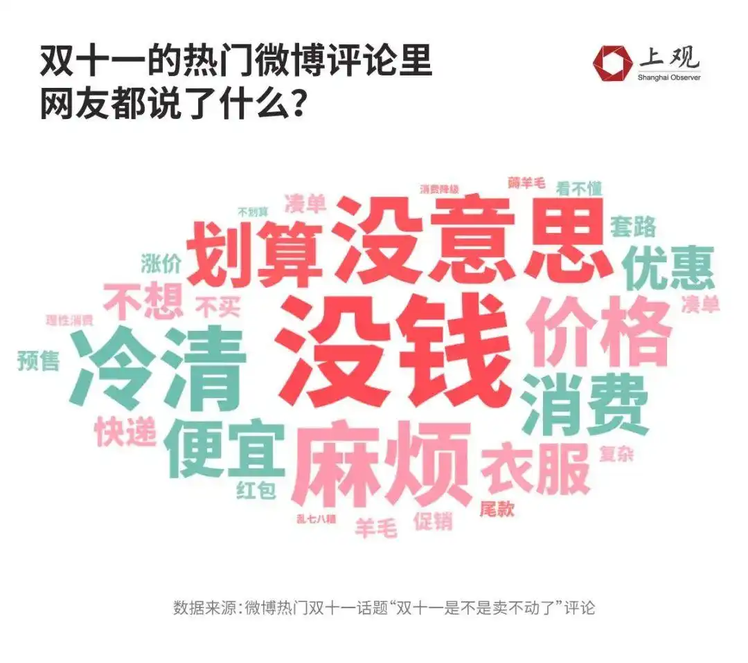 “双十一”为什么越来越早了_李佳琦团队回应双11收入250亿_双十一越来越冷清的原因分析