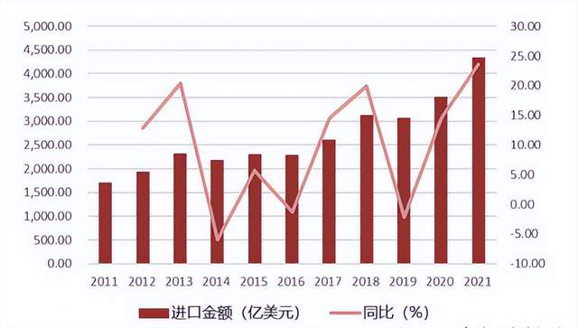 芯片产业之封测