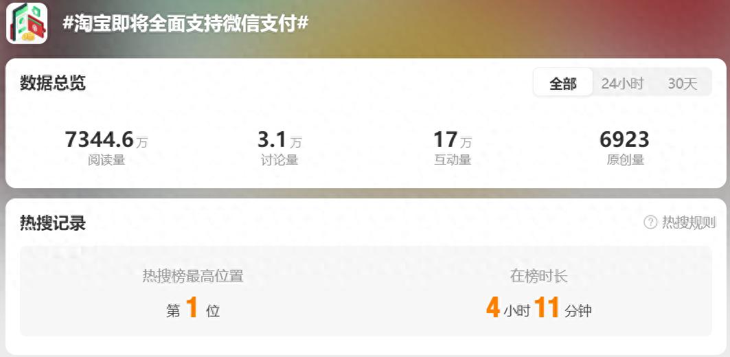 网友沸腾!淘宝宣布将支持微信支付,拟调整平台规则,将覆盖全体商家!腾讯、支付宝等回应,专家解读 网友沸腾!淘宝宣布将支持微信支付,拟调整平台规则,将覆盖全体商家!腾讯、支付宝等回应,专家解读