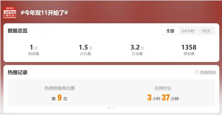 国产手机双十一降价幅度_“双十一”为什么越来越早了_大疆双十一降价超千元