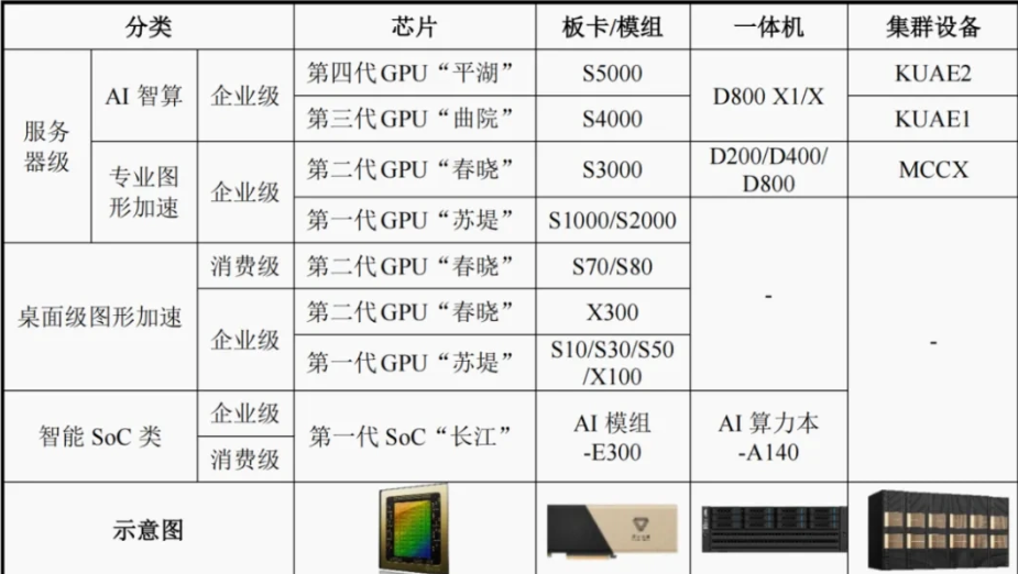 国产GPU爆发,但“中国英伟达”言之过早 国产GPU爆发,但“中国英伟达”言之过早