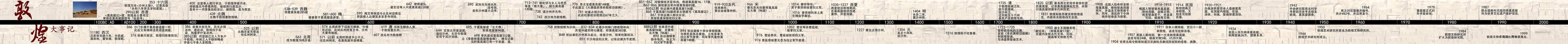 敦煌莫高窟历史沿革_敦煌壁画特点_敦煌莫高窟介绍