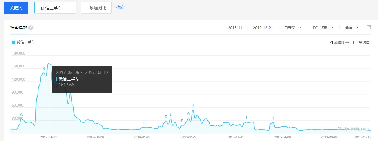 广告投放精准度_app拉新活动方案_低成本拉新方式