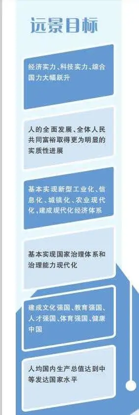 相约二〇三五 展望社会主义现代化壮美图景 相约二〇三五 展望社会主义现代化壮美图景