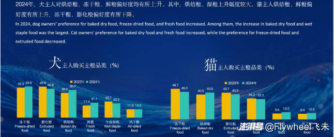 自制宠物鲜食_宠物服务机构_宠物鲜食市场趋势