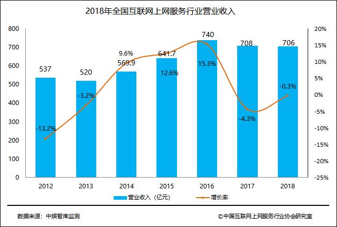 把网吧的游戏复制到自己电脑_网吧经济价值_网吧历史发展