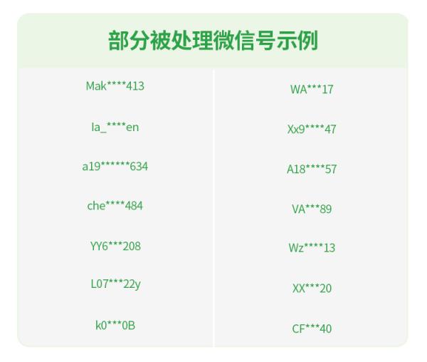 禁止使用!微信、抖音最新公告
