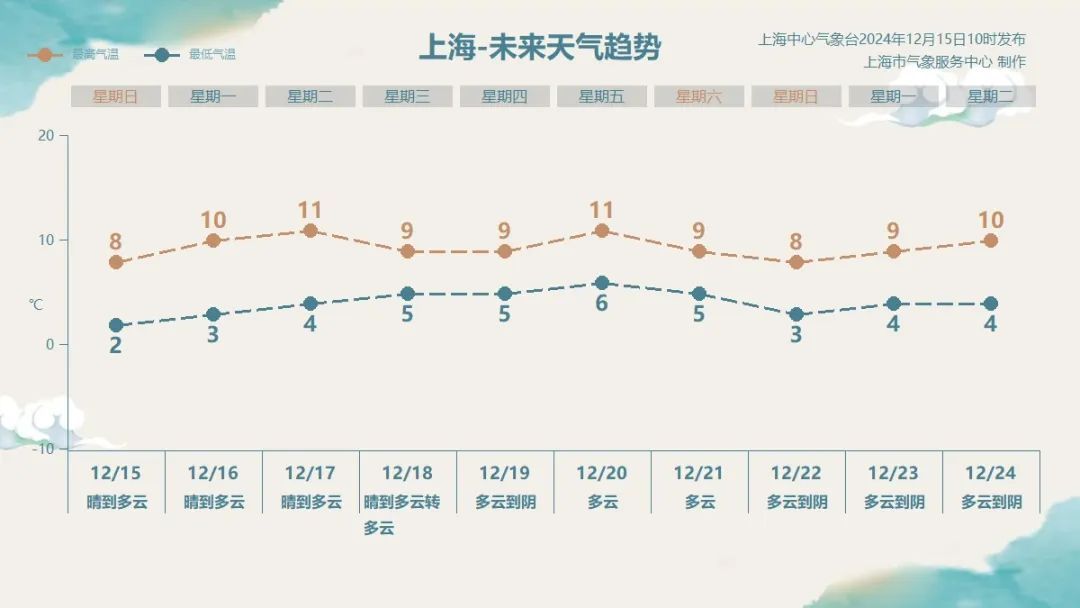 开启