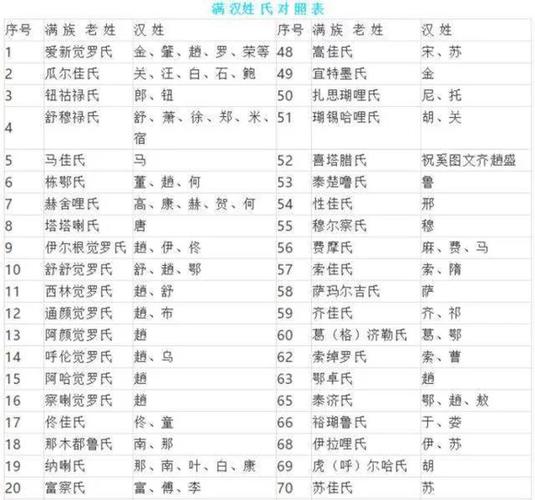 清朝汉姓女孩名字 满族女孩的名字大全 清朝汉姓女孩名字 满族女孩的名字大全