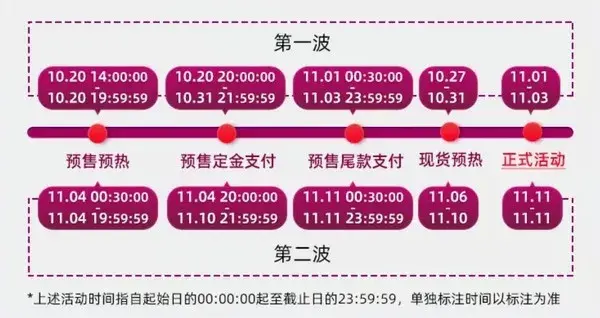 双十一有什么值得买的母婴好物推荐? 双十一有什么值得买的母婴好物推荐?