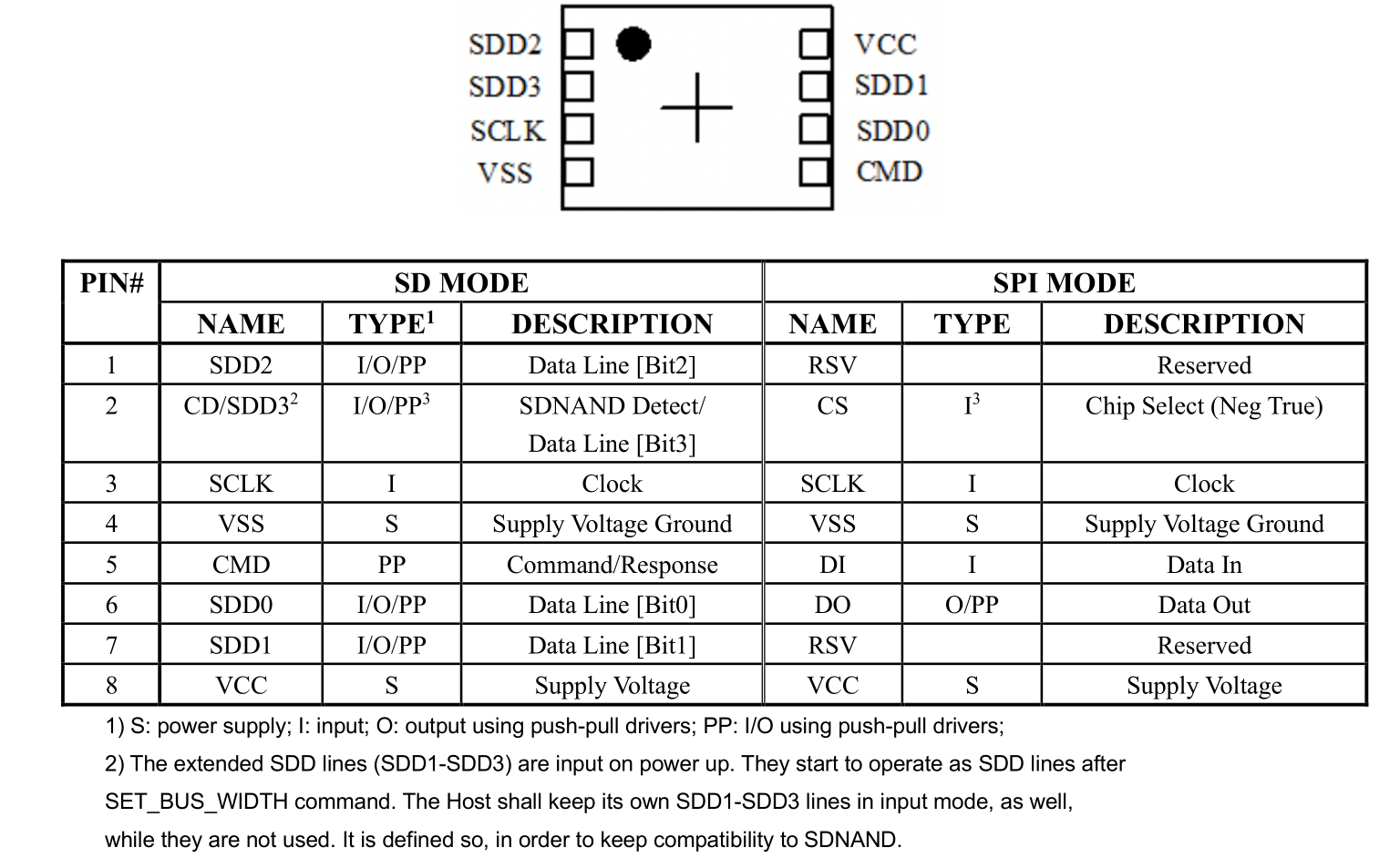 SD NAND FLASH_贴片式TF卡_cs flash