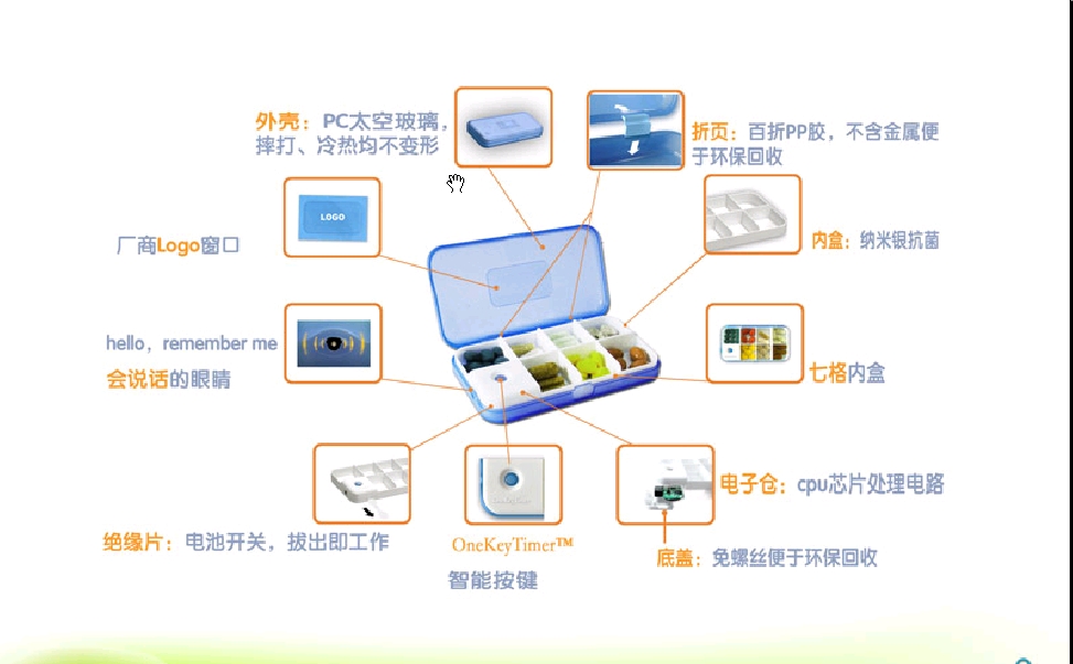 智能药盒药不盒_LOHAS乐活创意礼品_Apexlife爱品生活智能药盒