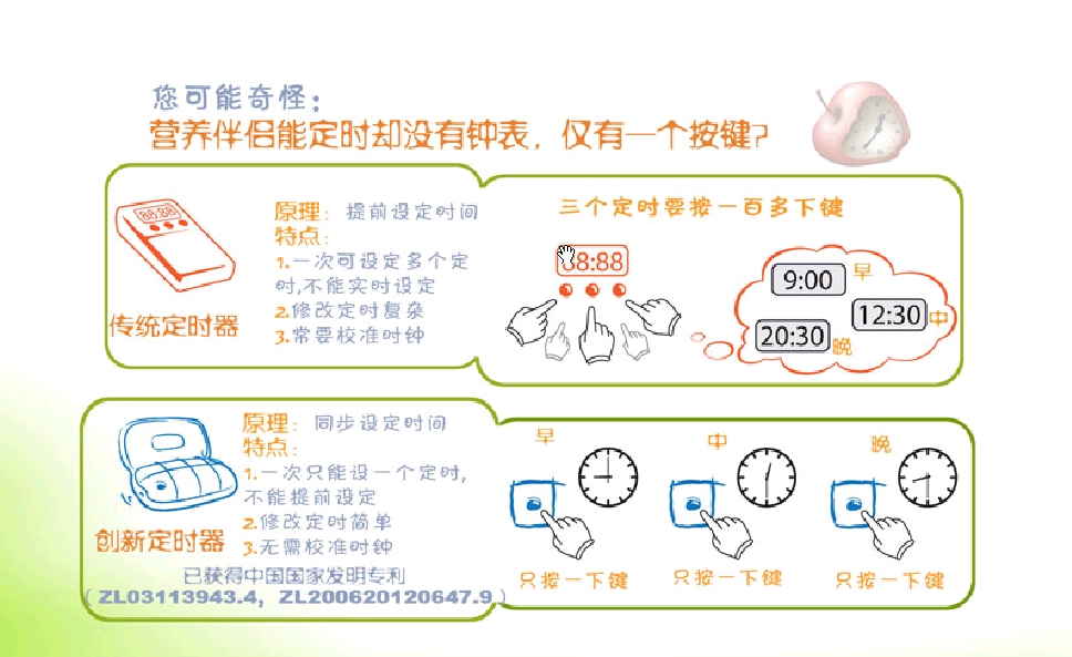 LOHAS乐活创意礼品_Apexlife爱品生活智能药盒_智能药盒药不盒