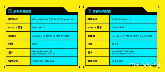 赛博朋克2077官方的推荐配置 赛博朋克2077官方的推荐配置