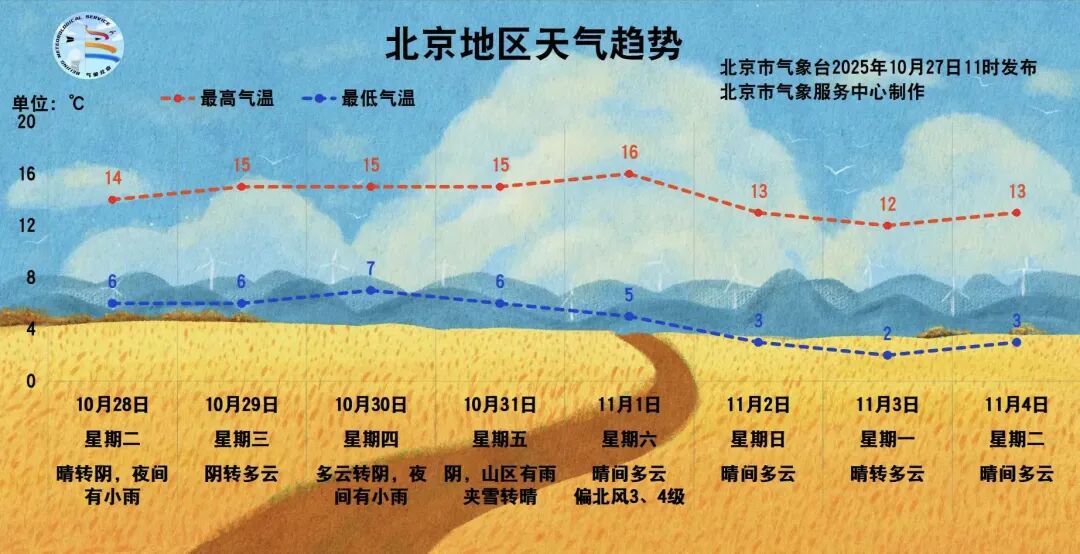 断崖式降温,小心这种“要命的”病!专家紧急提醒—— 断崖式降温,小心这种“要命的”病!专家紧急提醒——