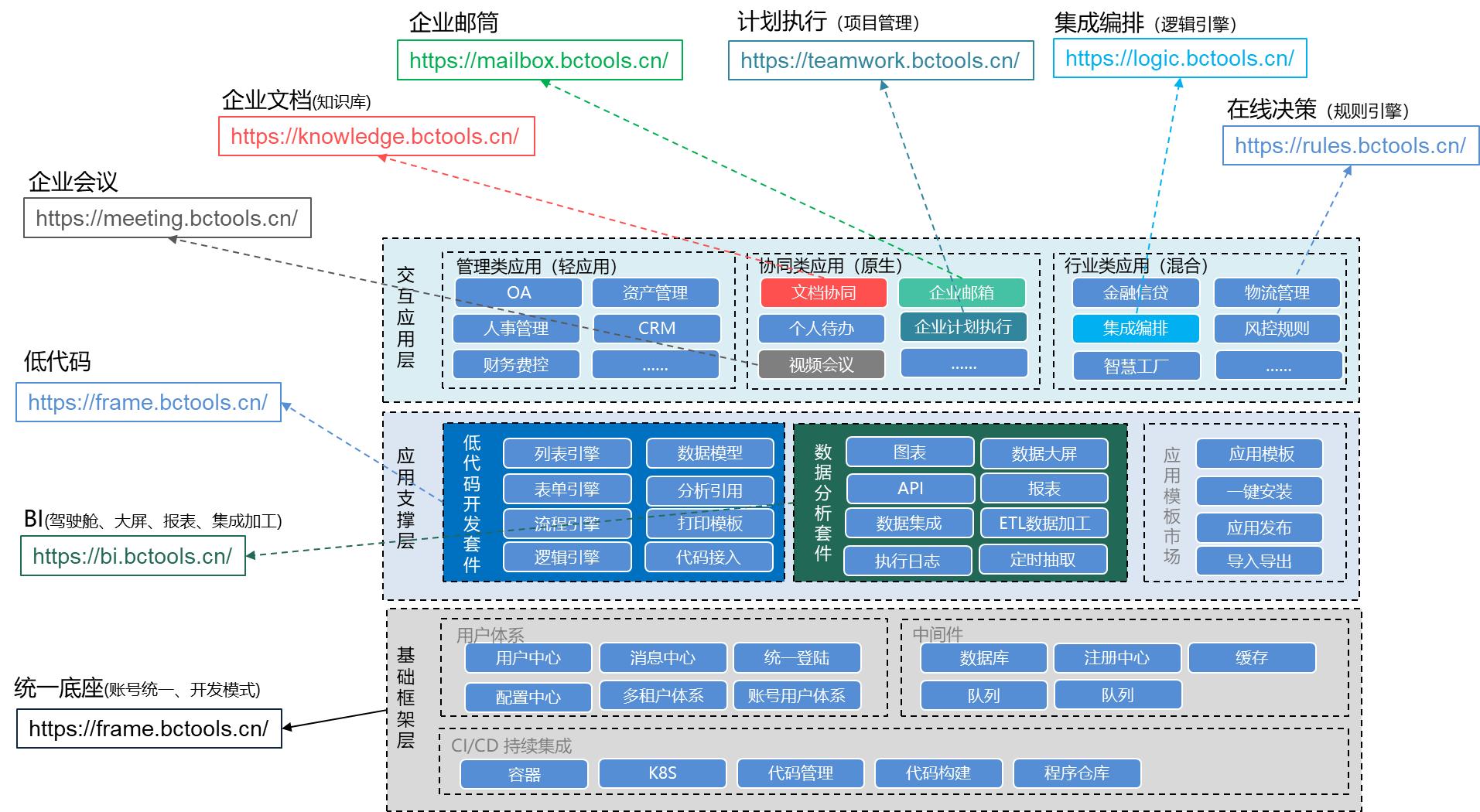 免费视频会议系统_视频会议软件都有什么_开源视频会议系统