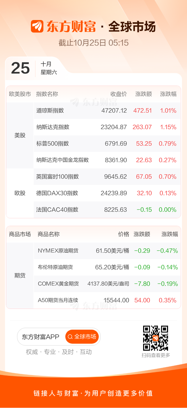 中美经贸磋商 何立峰 贝森特_中方回应中美经贸磋商_国务院工作报告 金融“五篇大文章” 习近平APEC会议