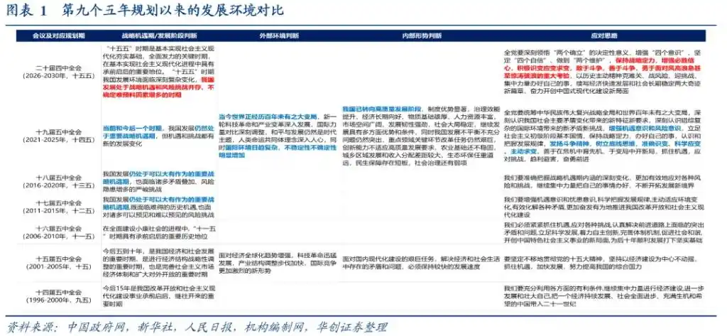 华创张瑜:十个关注点 四中公报“要点”学习 华创张瑜:十个关注点 四中公报“要点”学习