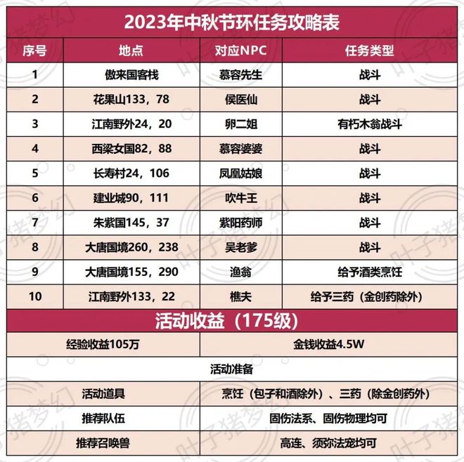 梦幻西游2023中秋节活动攻略_梦幻西游中秋节活动_奔月任务月饼获取方式