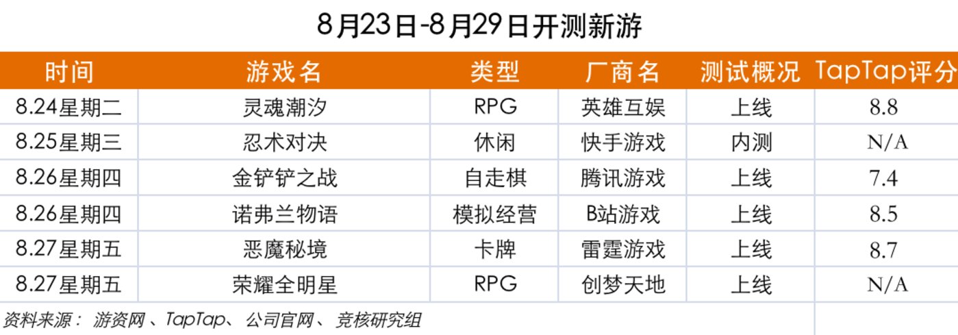 游戏市场动态_网络游戏单机版大全_虚拟偶像