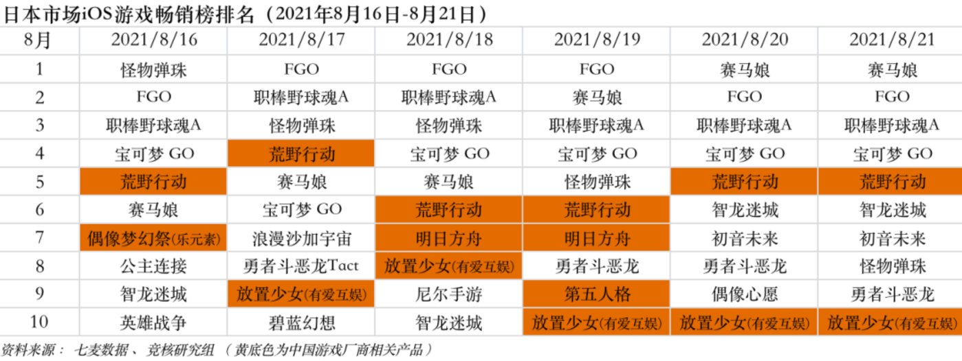 虚拟偶像_网络游戏单机版大全_游戏市场动态