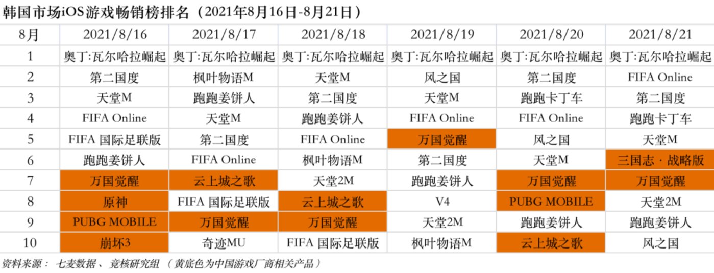 网络游戏单机版大全_虚拟偶像_游戏市场动态