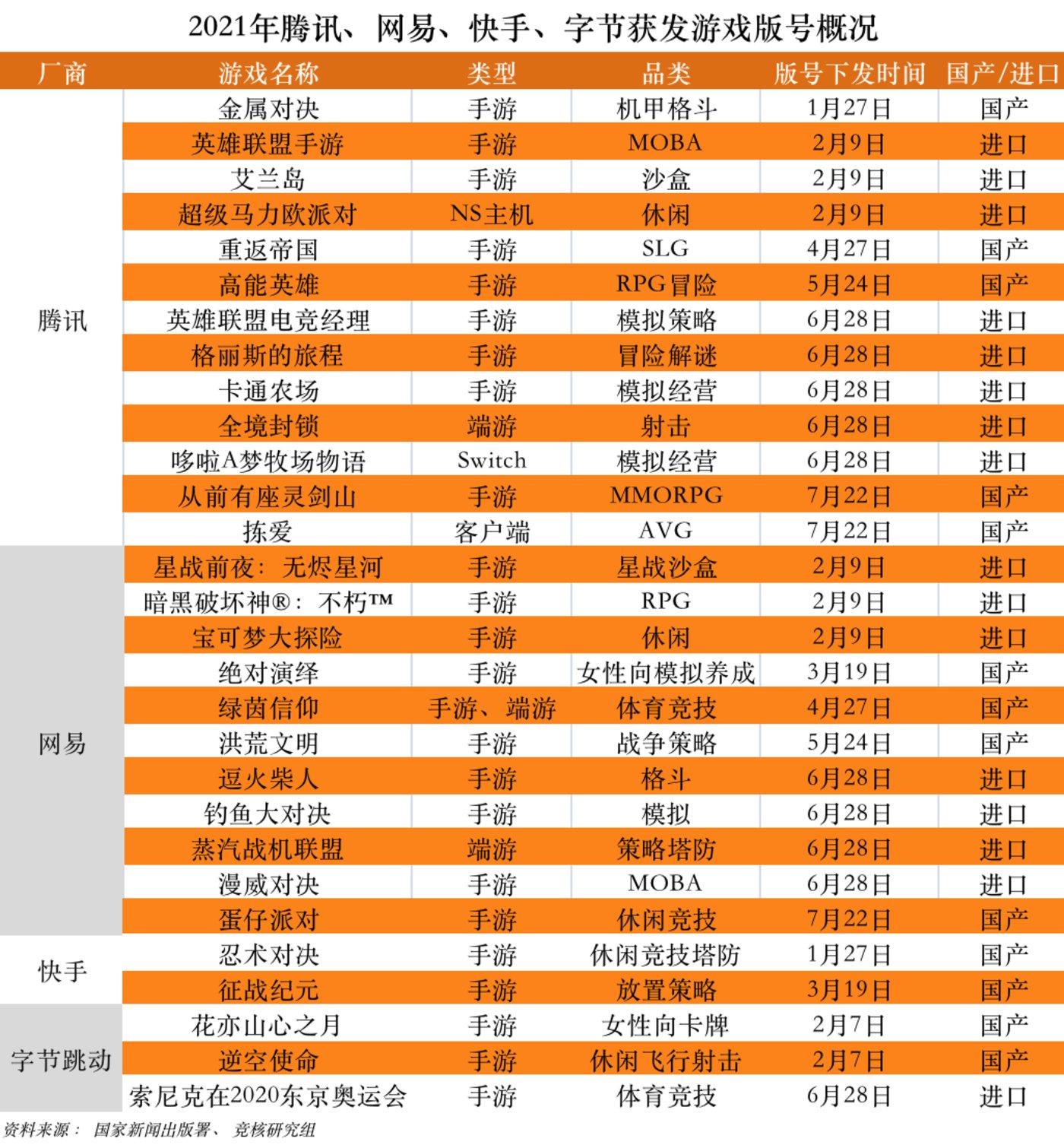 网络游戏单机版大全_游戏市场动态_虚拟偶像
