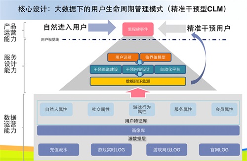 大数据时代 下载_服务化智能化运维_游戏运营技术论坛