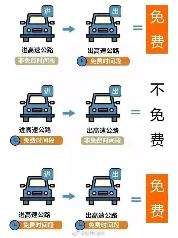 国庆中秋假期小客车免费上高速_商丘高速交警国庆出行指南_商丘高速免费通行时间