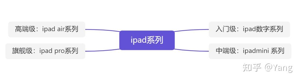 2025年（9月）ipad平板推荐-超全参数对比