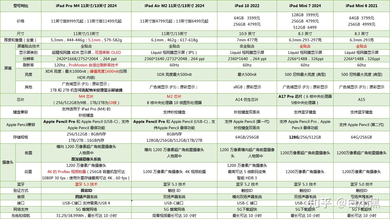 选购攻略_ipad可以直接看的网站_苹果平板电脑推荐