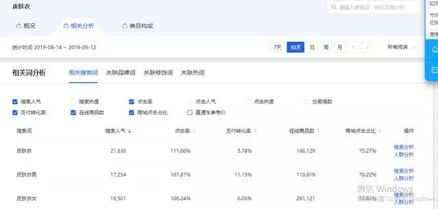 淘宝标题关键词选择方法_淘宝更换标题的影响_如何制作高流量淘宝标题