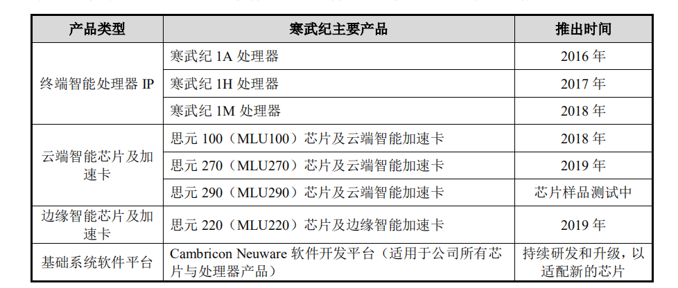 中国AI芯片发展历程_高通推出人工智能芯片后股价大涨20%_寒武纪AI芯片上市