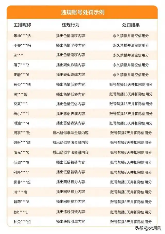 视频号直播违规处罚_大量用户举报违规直播 微信:严打!_视频号直播违规类型