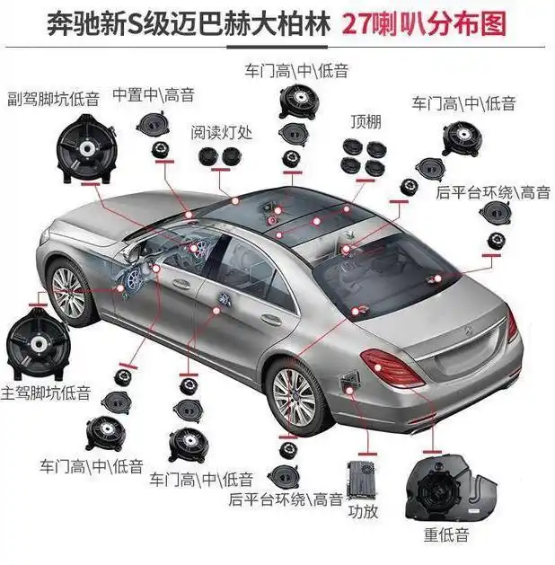 迈巴赫S级23P智能驾驶辅助系统升级_迈巴赫S450大柏林之声音响升级_23p